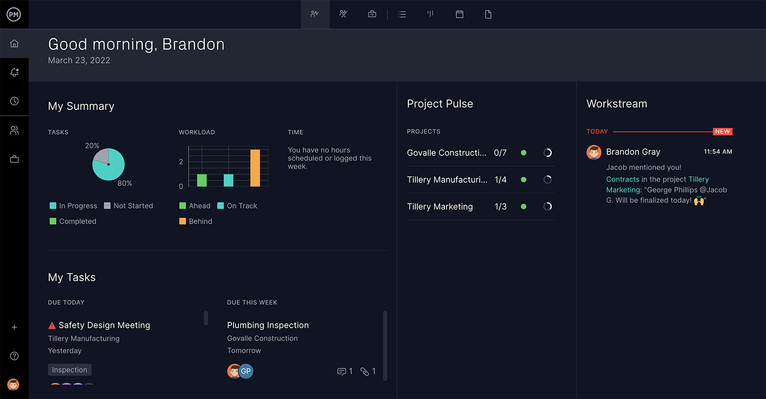 ProjectManager's product management software showing a real-time dashboard