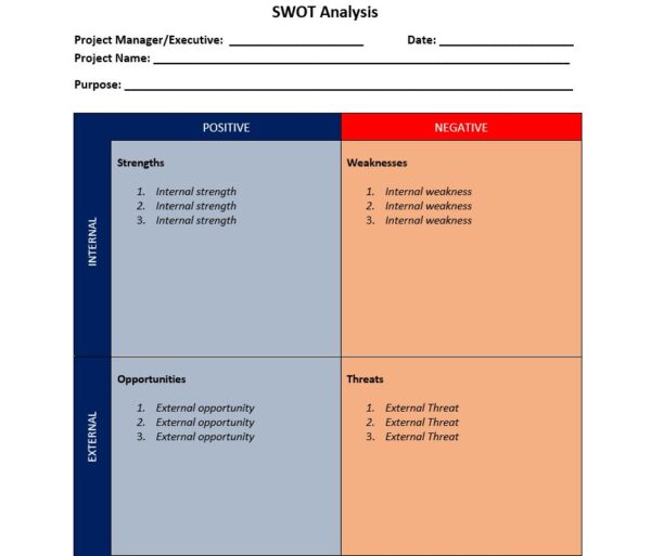 SWOT matrix template for Excel
