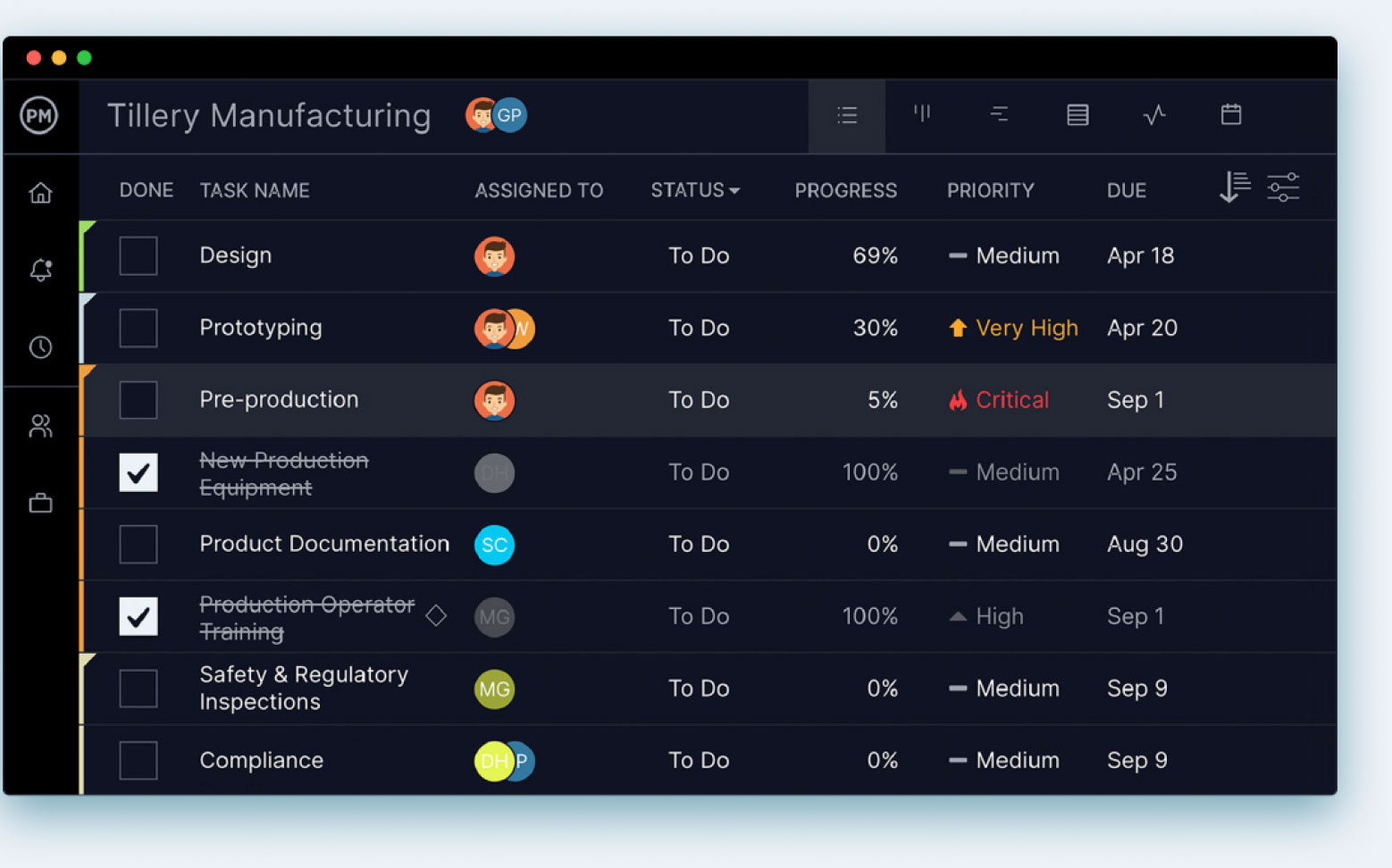 Project scheduling software dashboard with notification