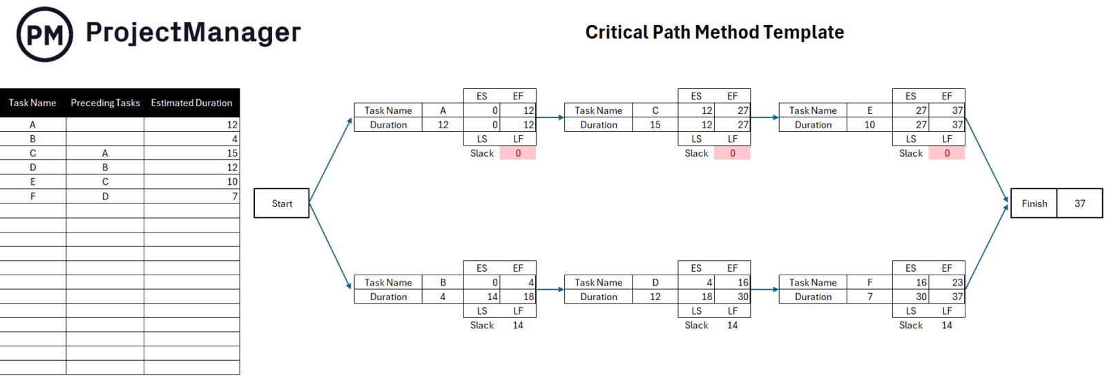critical path method CPM template