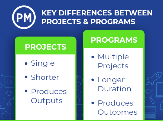 Key Differences between Project and Programs