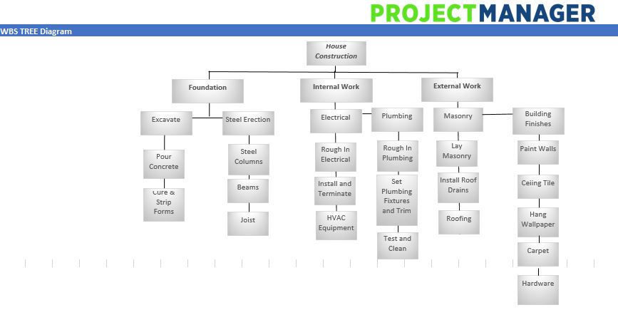 work breakdown structure template