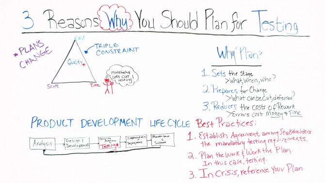 Create Test Plan