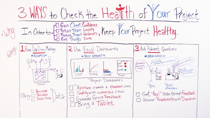 Project Monitoring for Project Health