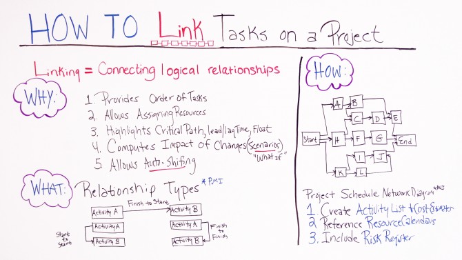 Linking tasks on projects