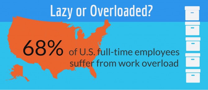 most workers are overworked