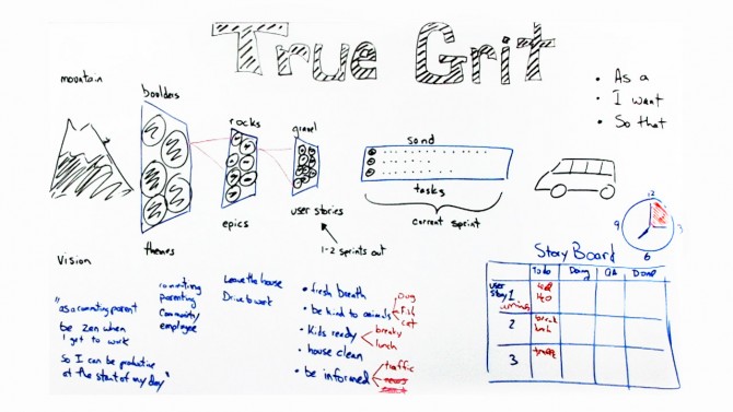 How to prioritize with story mapping