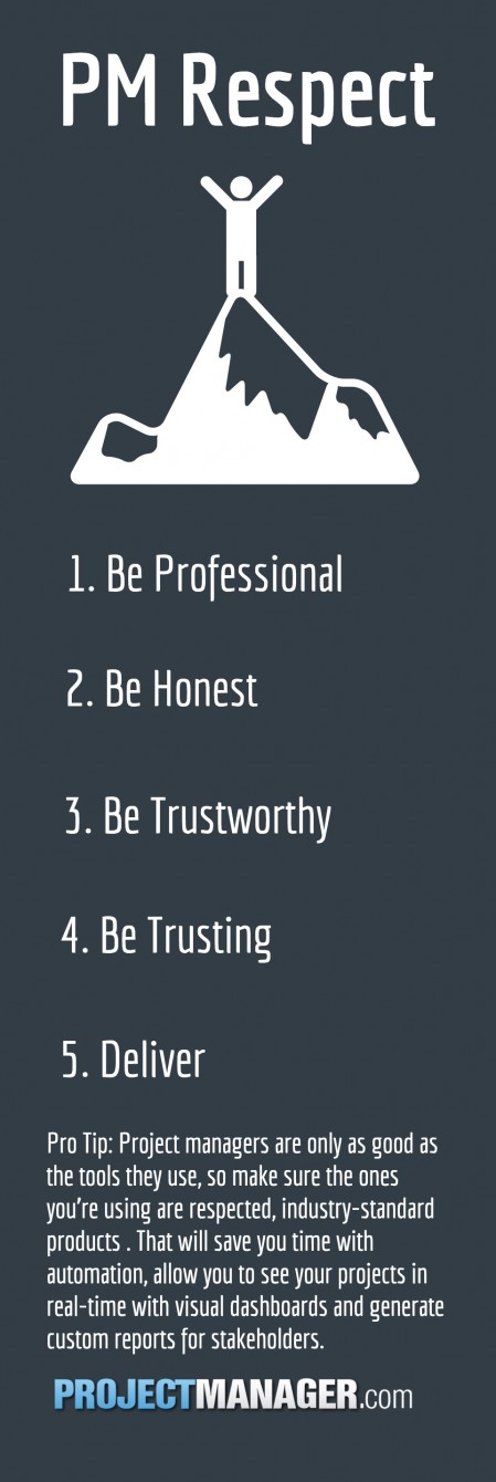 project respect and leadership