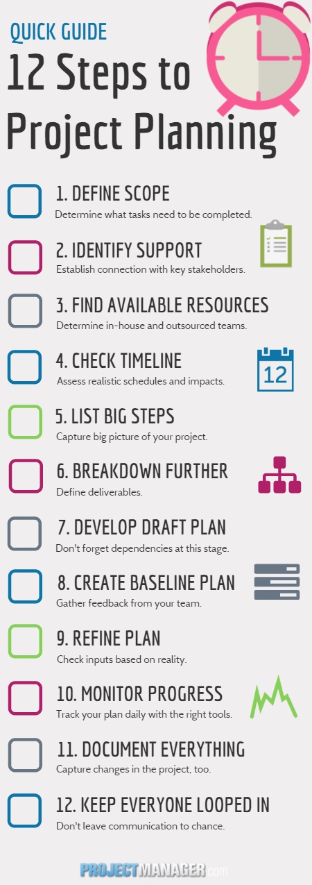 Quick Guide Top 12 Project Planning Steps