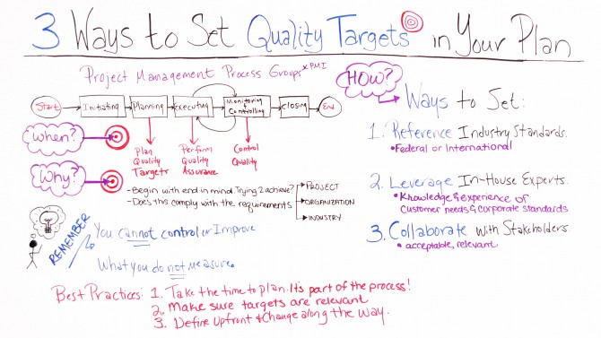 Set Quality Targets