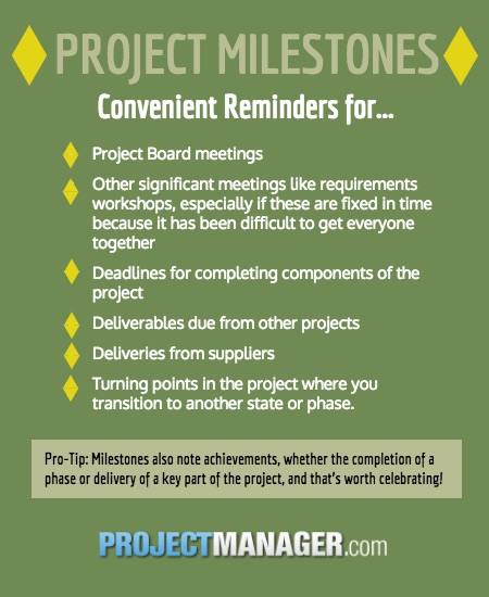 milestones vs deliverables