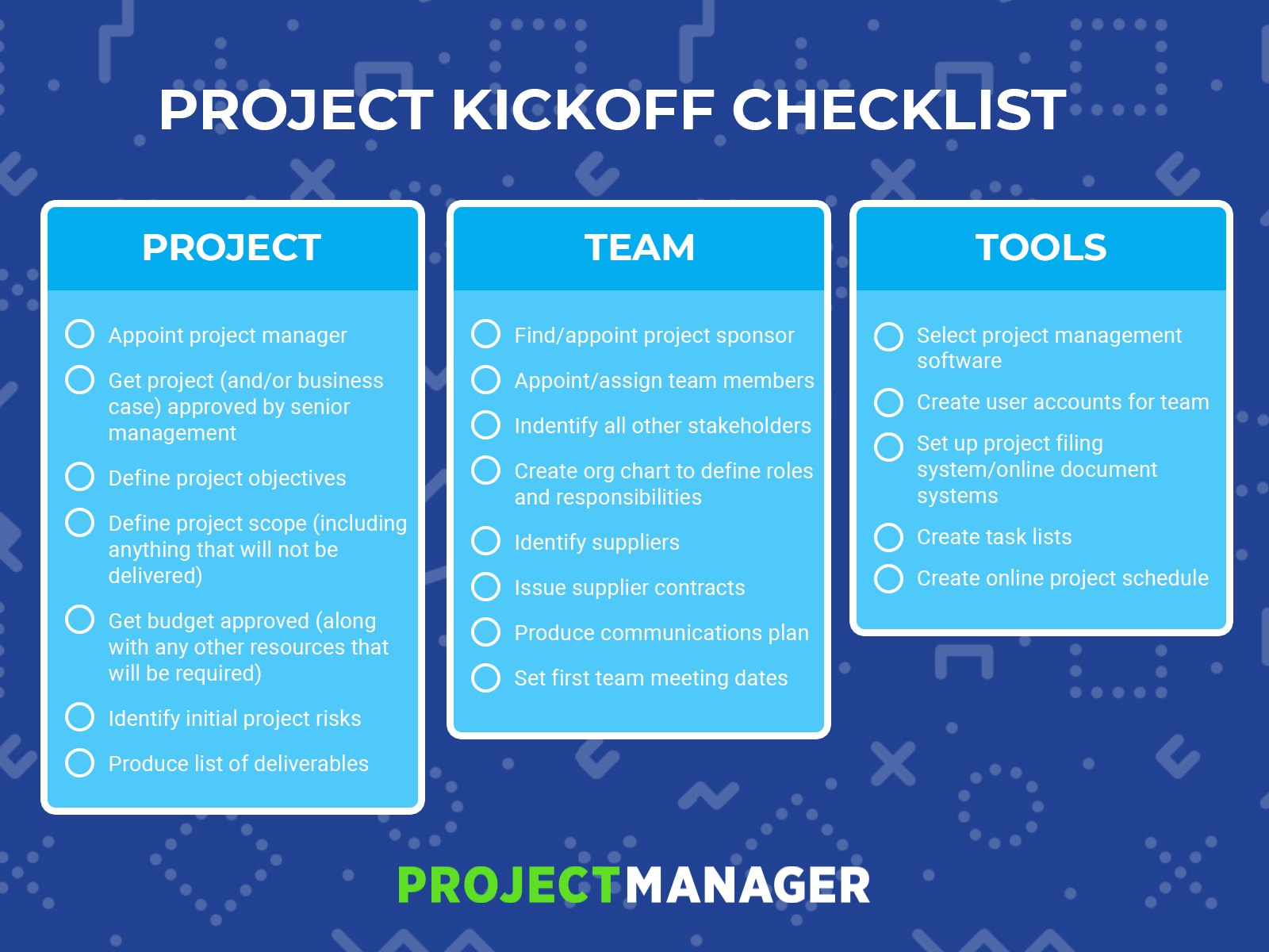 Project Roles And Responsibilities Chart