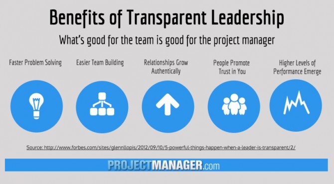 being a transparent leader