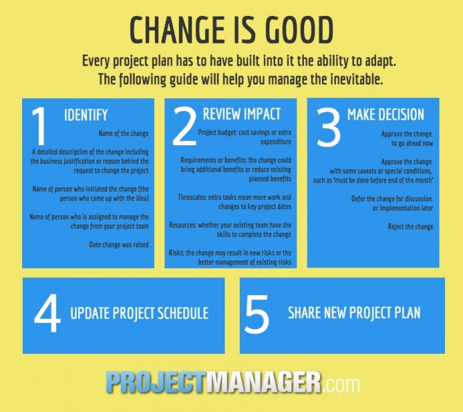 Which Of The Following Is True About Project Changes How to Change Your (Perfect) Project Plan - ProjectManager.com