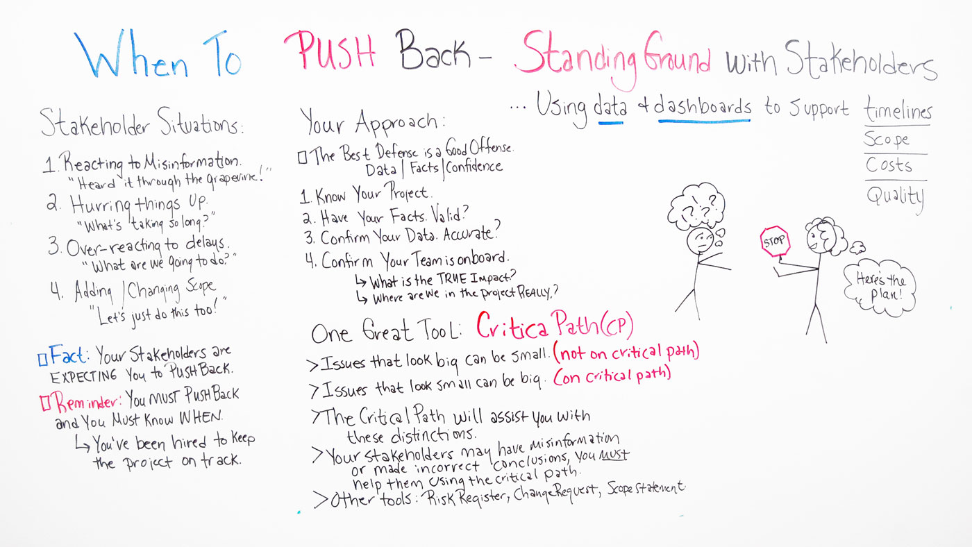 When to Push Back