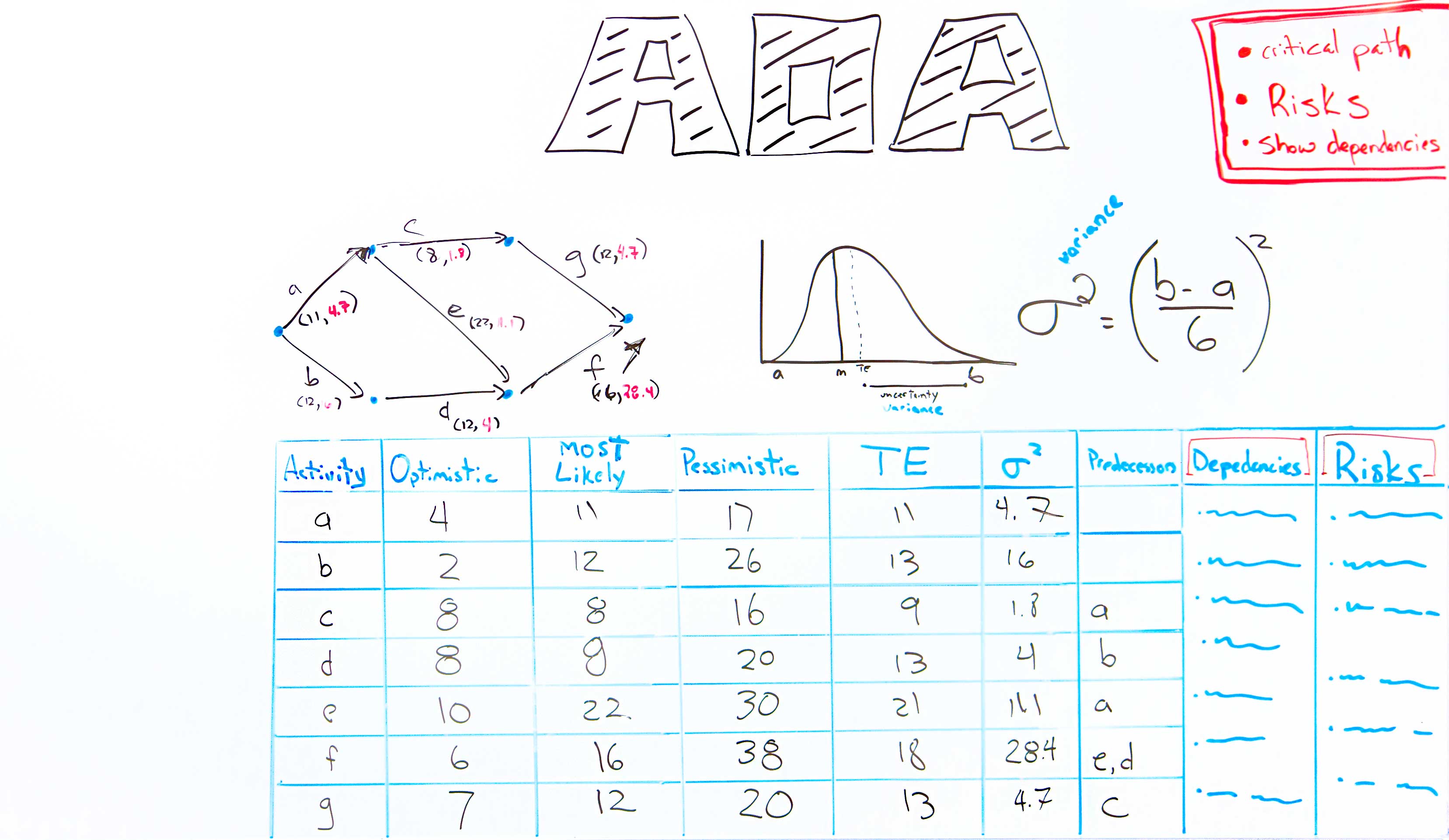 Gantt Chart Whiteboard