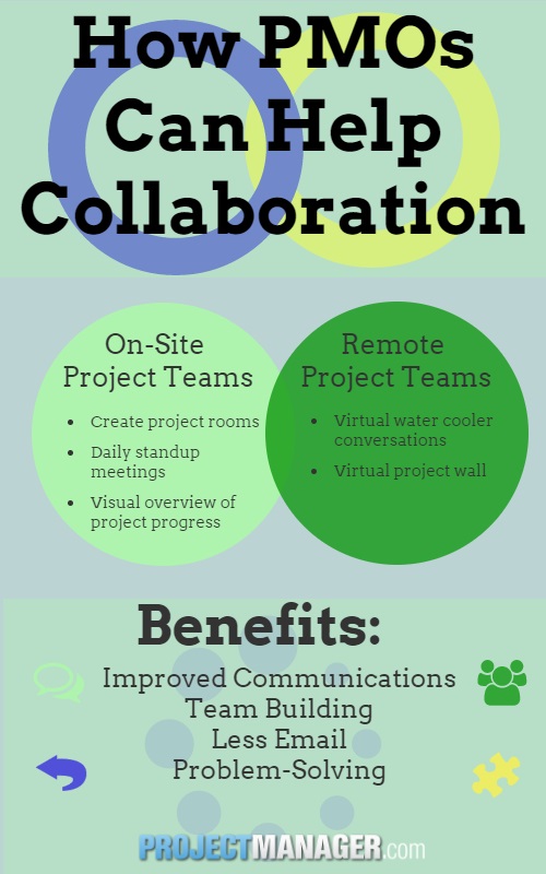 working in a team example