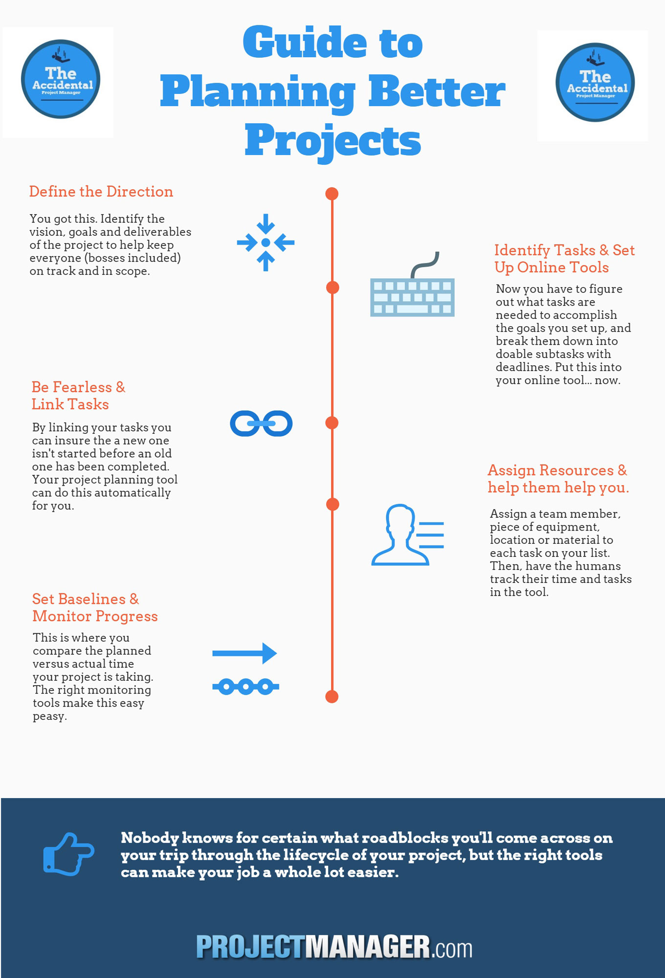 Guide to Planning Better Projects