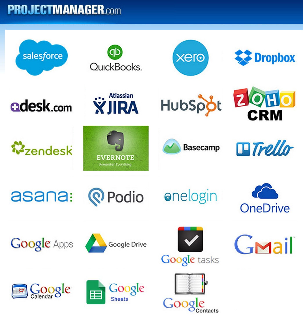 ProjectManager.com Guided Zaps