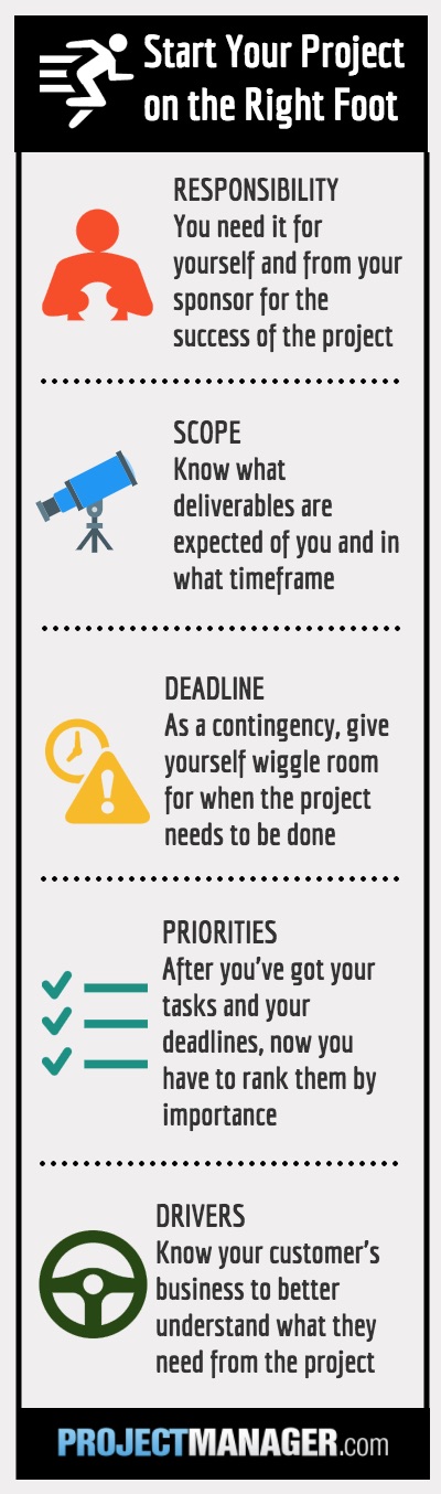 how to best begin a new project