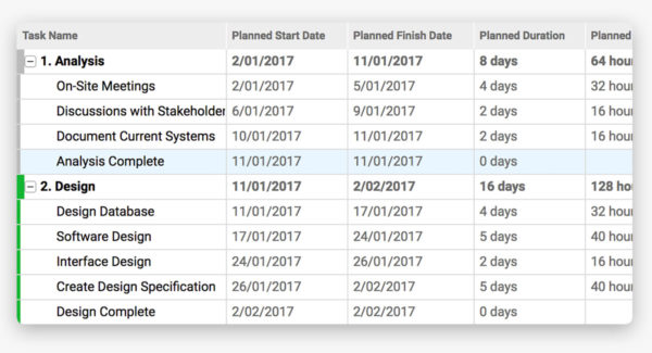 gantt chart task management