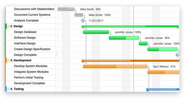 project planning online Project management and collaboration skills play a major role in every business and often the outcome of a project is highly affected by the initial planning and. project planning online Project management and collaboration skills play a major role in every business and often the outcome of a project is highly affected by the initial planning and.