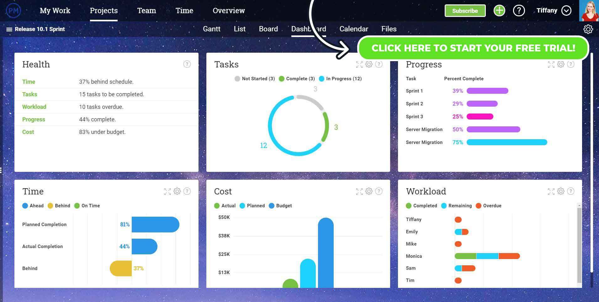 real-time dashboard tracking health, tasks and more
