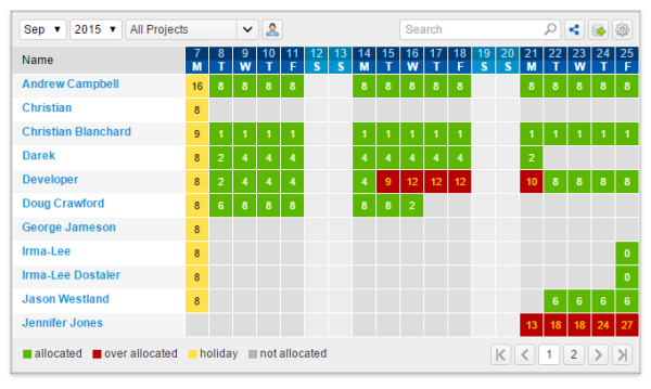 Workload