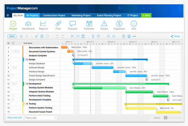 Project Management Chart