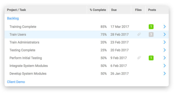 task list software