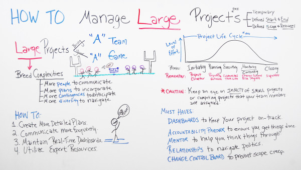 Managing Large Projects Whiteboard