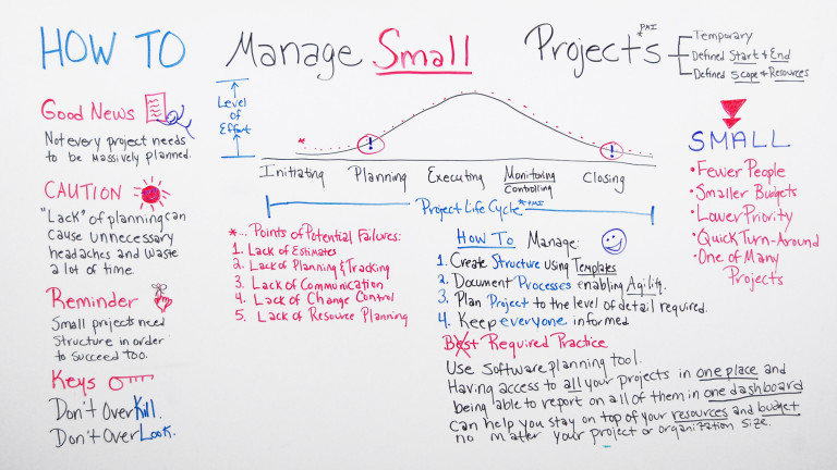 meaning of small projects