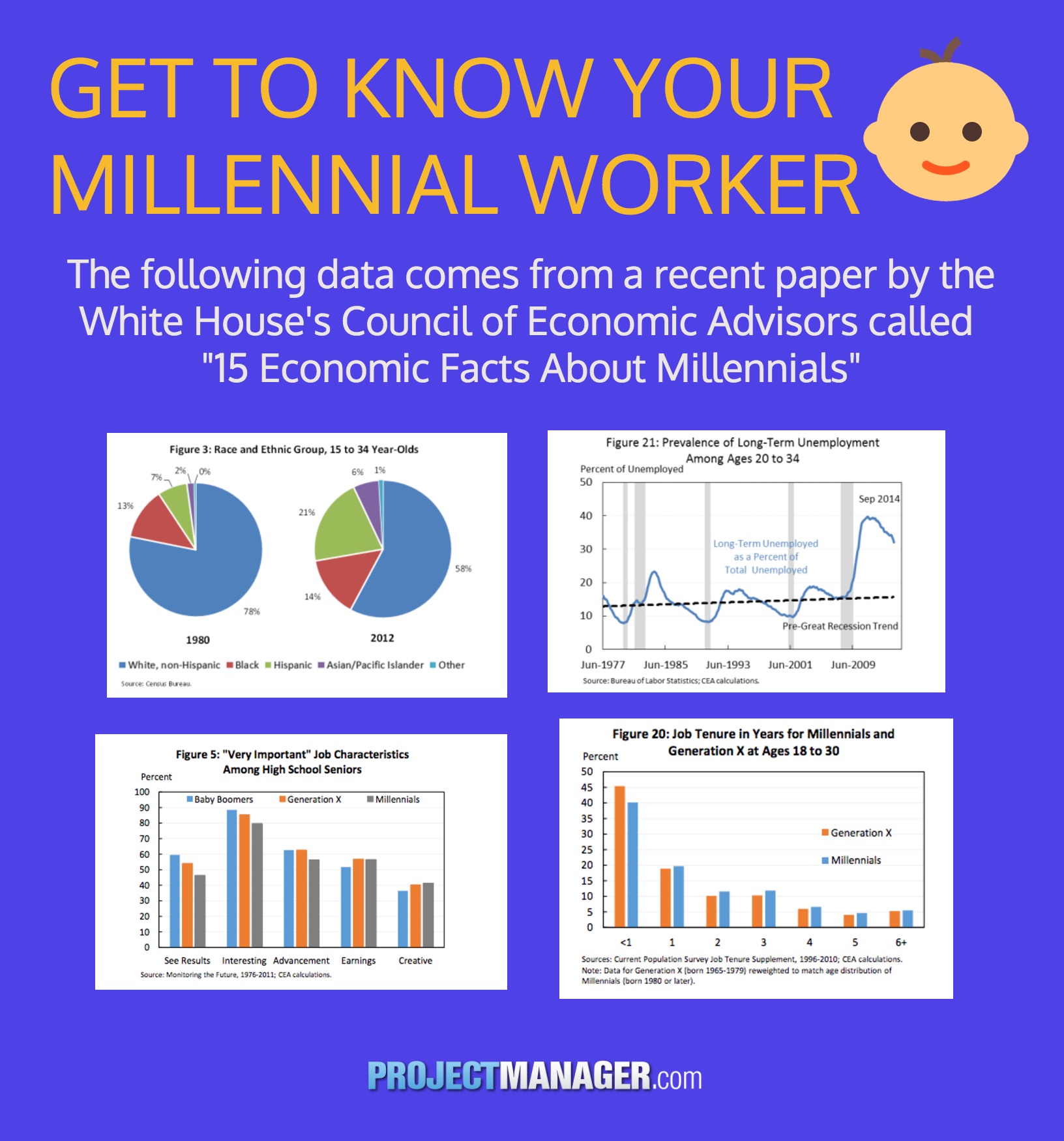 millennial work data