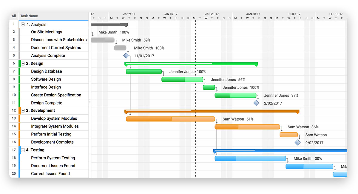 Microsoft Project Integration - ProjectManager.com