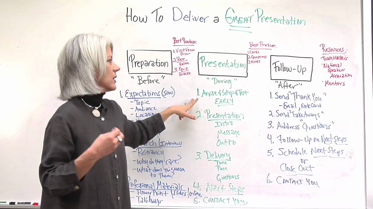 deliver your presentation