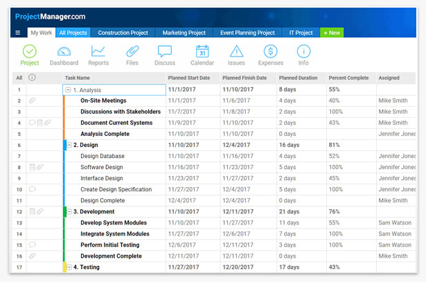 project planning software projectmanager com waterfall project plan