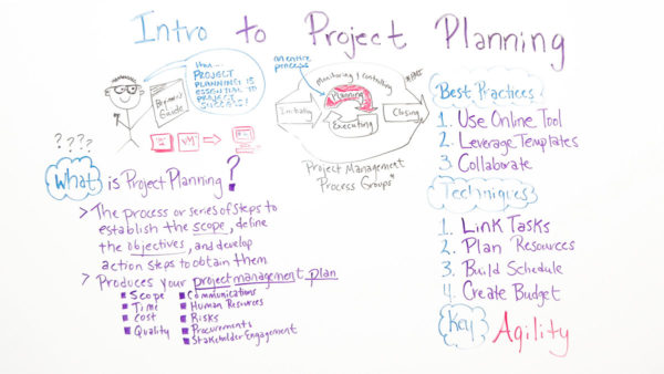 Intro_To_Project_Planning_Board