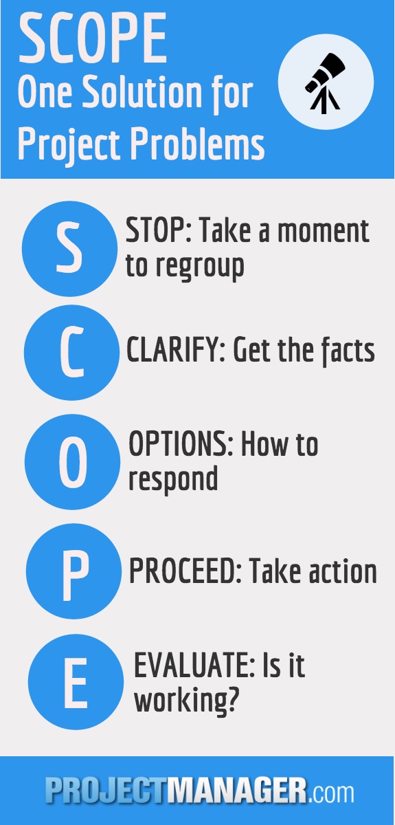 how to handle problems on a project