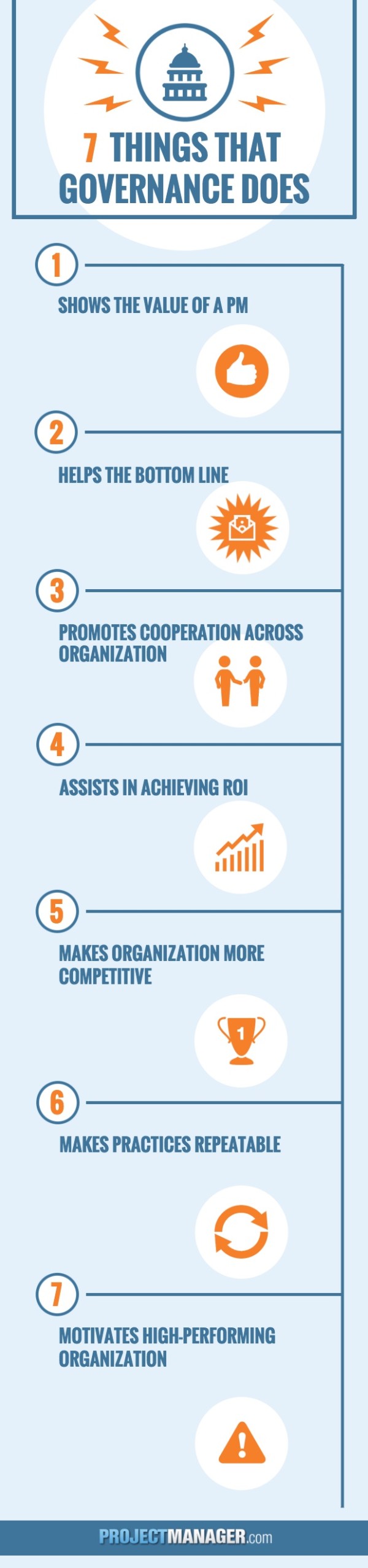 governance when managing a project