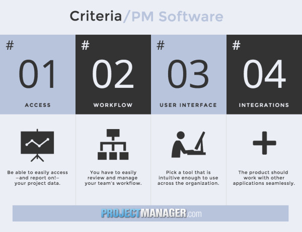 what a project manager needs in a project management software