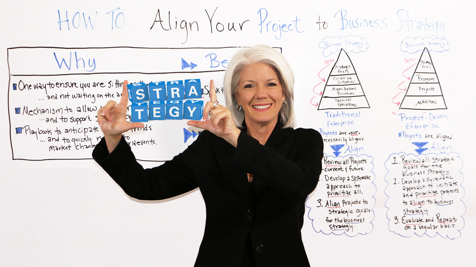 aligning business strategies and project management Aligning project management with aligning project management with organisational strategy gives you strategic vs classic project management aligning. aligning business strategies and project management Aligning project management with aligning project management with organisational strategy gives you strategic vs classic project management aligning.