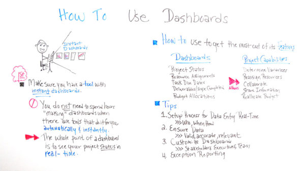 How_to_Use_Dashboards_Board