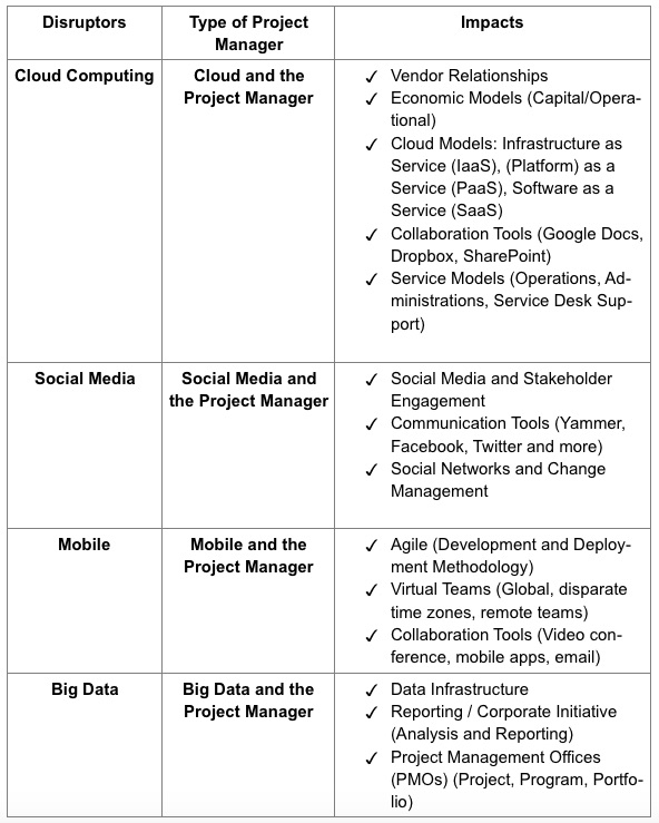 digital predictions for 2016