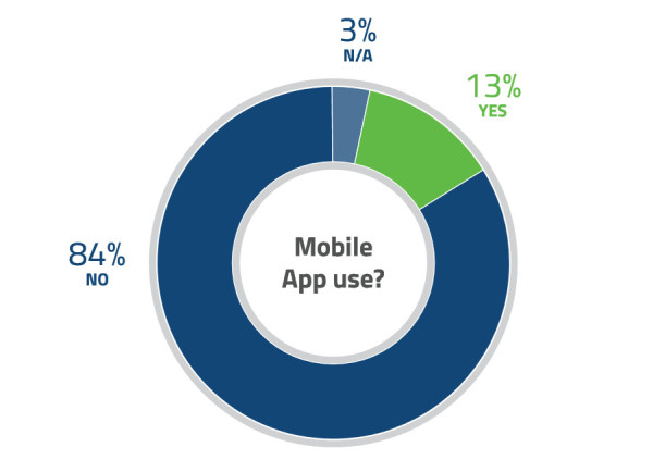 SurveyChart_3
