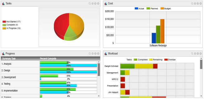 Gantt Chart Dashboard