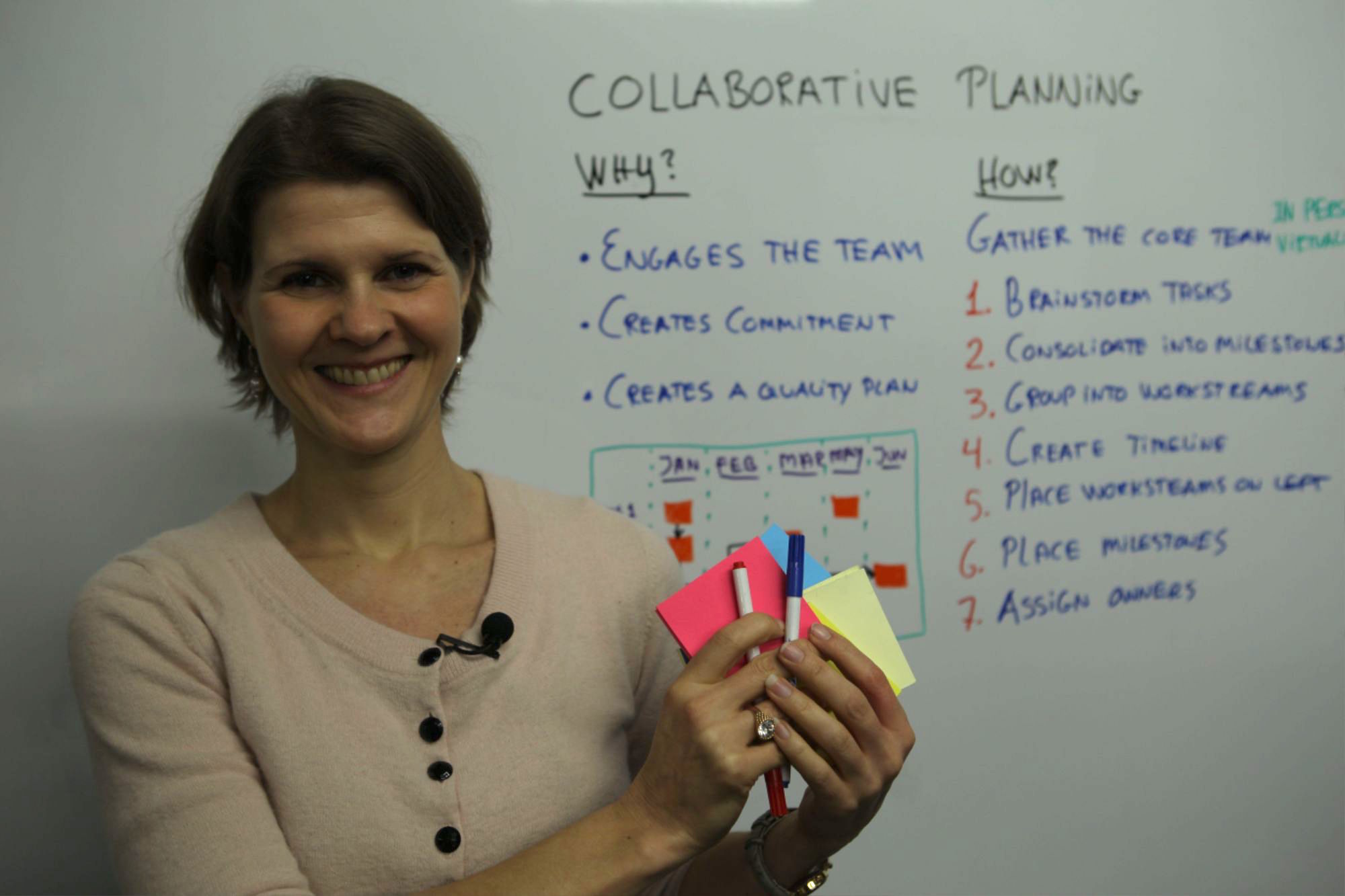 Wg Collaborative Planning | Process Improvement & Operational ...