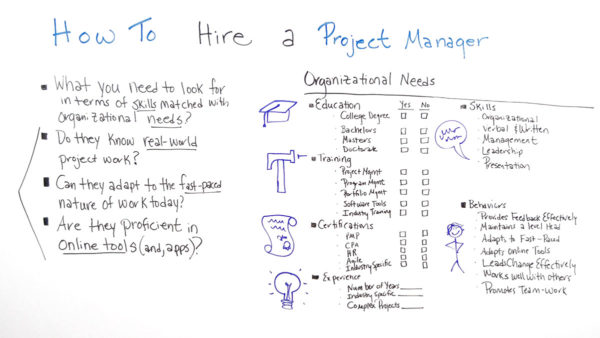 How_to_Hire_A_Project_Manager_Board