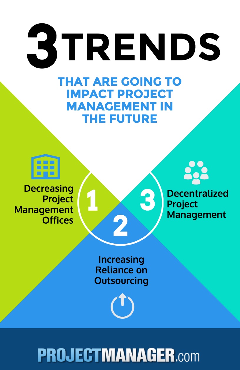 PMO Trends: What’s the Future Look Like? - ProjectManager.com