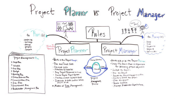 how are project planners different than project managers?