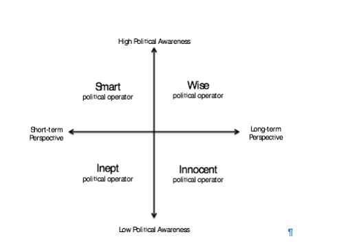 what kind of power are you?